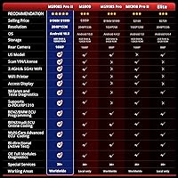 Vista 2 de Autel Escáner MaxiSYS MS908S PRO II 2026 con $60 MV108S Herramienta de diagnóstico J2534 como MS Ultra Elite II PRO w/AutoScan2.0, US Ver.