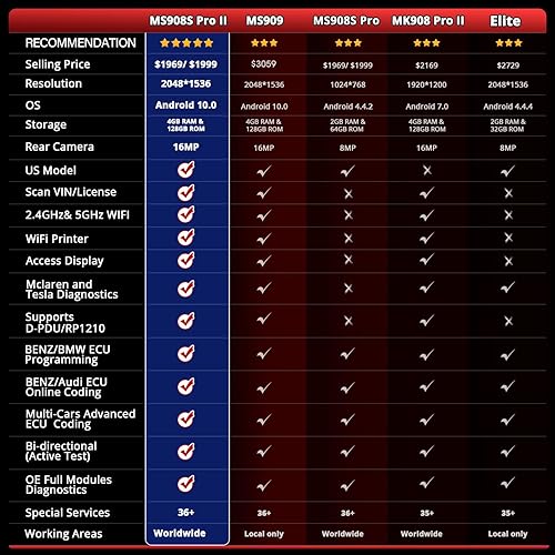 Vista 2 de Autel Escáner MaxiSYS MS908S PRO II 2026 con $60 MV108S Herramienta de diagnóstico J2534 como MS Ultra Elite II PRO w/AutoScan2.0, US Ver.