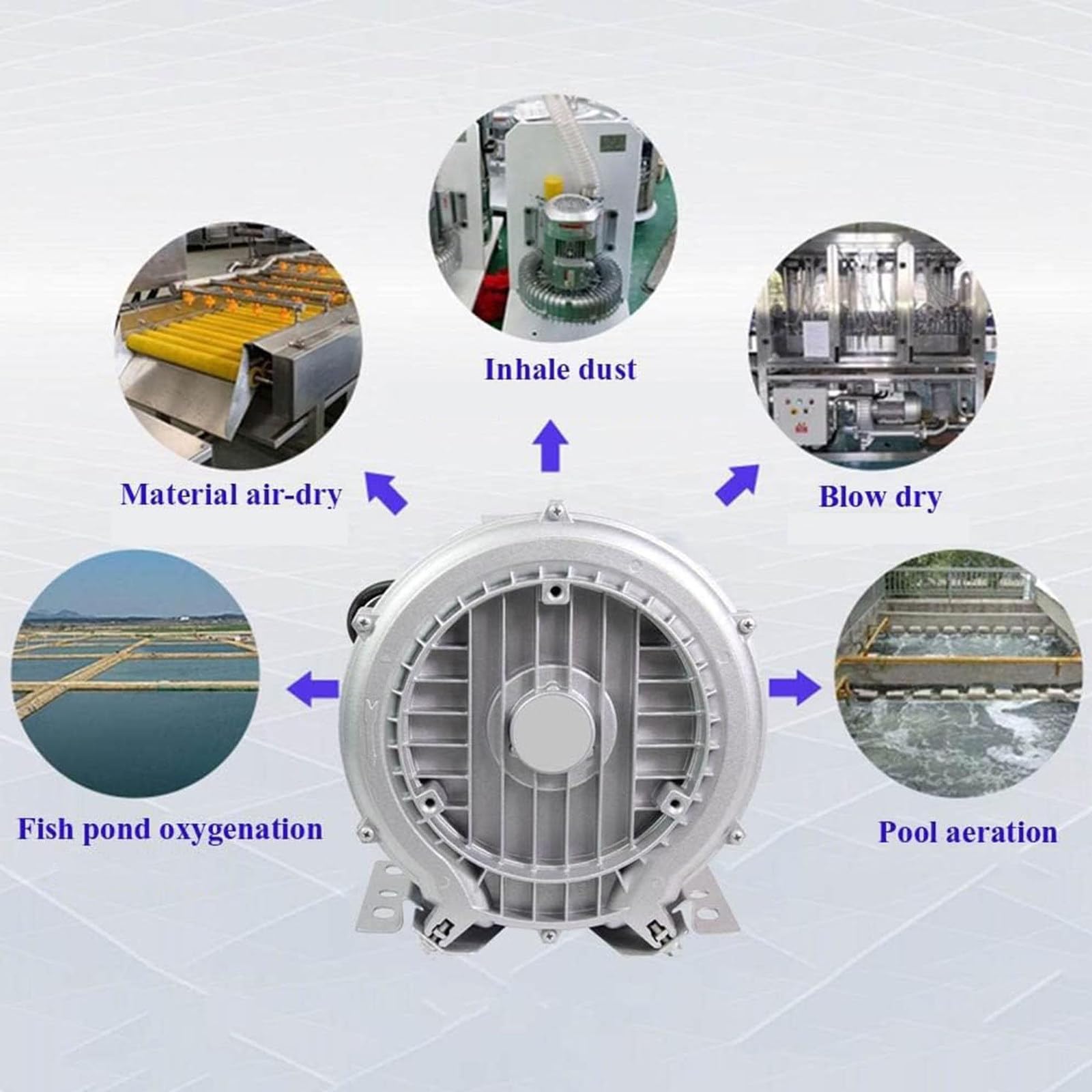 Genérico Soplador regenerativo de Alta presión de 0,16 a 2,01 HP, Anillo de vórtice de Gran Flujo de Aire para aireación de Aguas residuales, acuarios y estanques de Peces, aleación de Aluminio de 55