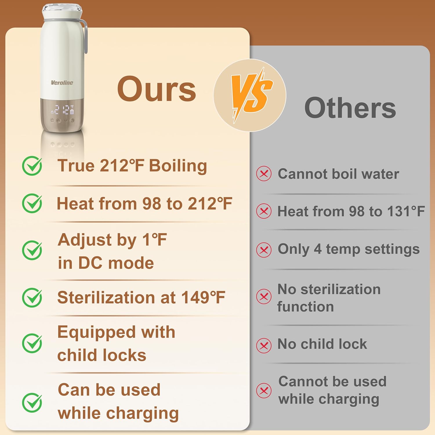 Portable Bottle Warmer for Travel, 18.6 Oz Portable Milk Warmer, 98-212℉ Adjustable, Baby Bottle Warmer On The Go with 12000mAh Battery, Fast Heating Water Warmer with Keep Warm & Sterilization - Image 3