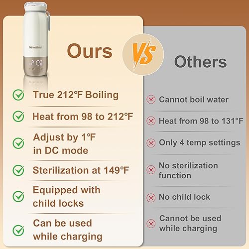 Miniatura 3 de Calentador de biberones portátil para viajes, calentador de leche portátil de 18.6 onzas, ajustable de 98-212 , calentador de biberones sobre la