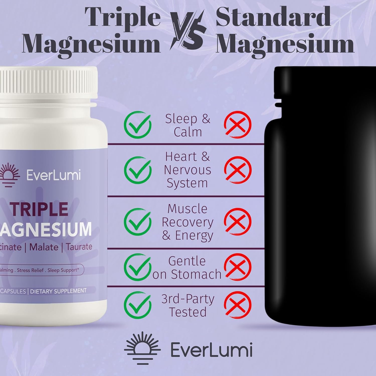 Triple Magnesium Complex - Magnesium Glycinate, Taurate & Malate Blend - Supports Sleep, Calm, Heart Health & Stress Relief - Magnesium Complex for Men & Women - 120 Capsules (2-Month Supply)