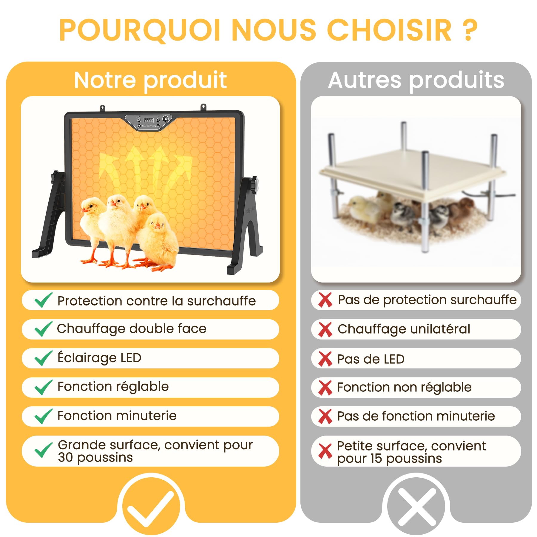 INNOLAND Plaque Chauffante Poussin, 180W Lampe Chauffante Poulailler, Chauffage Poulailler avec Thermostat, 30°C-75°C avec Télécommode, Chauffage pour Poussin Eclairage | Minuteur