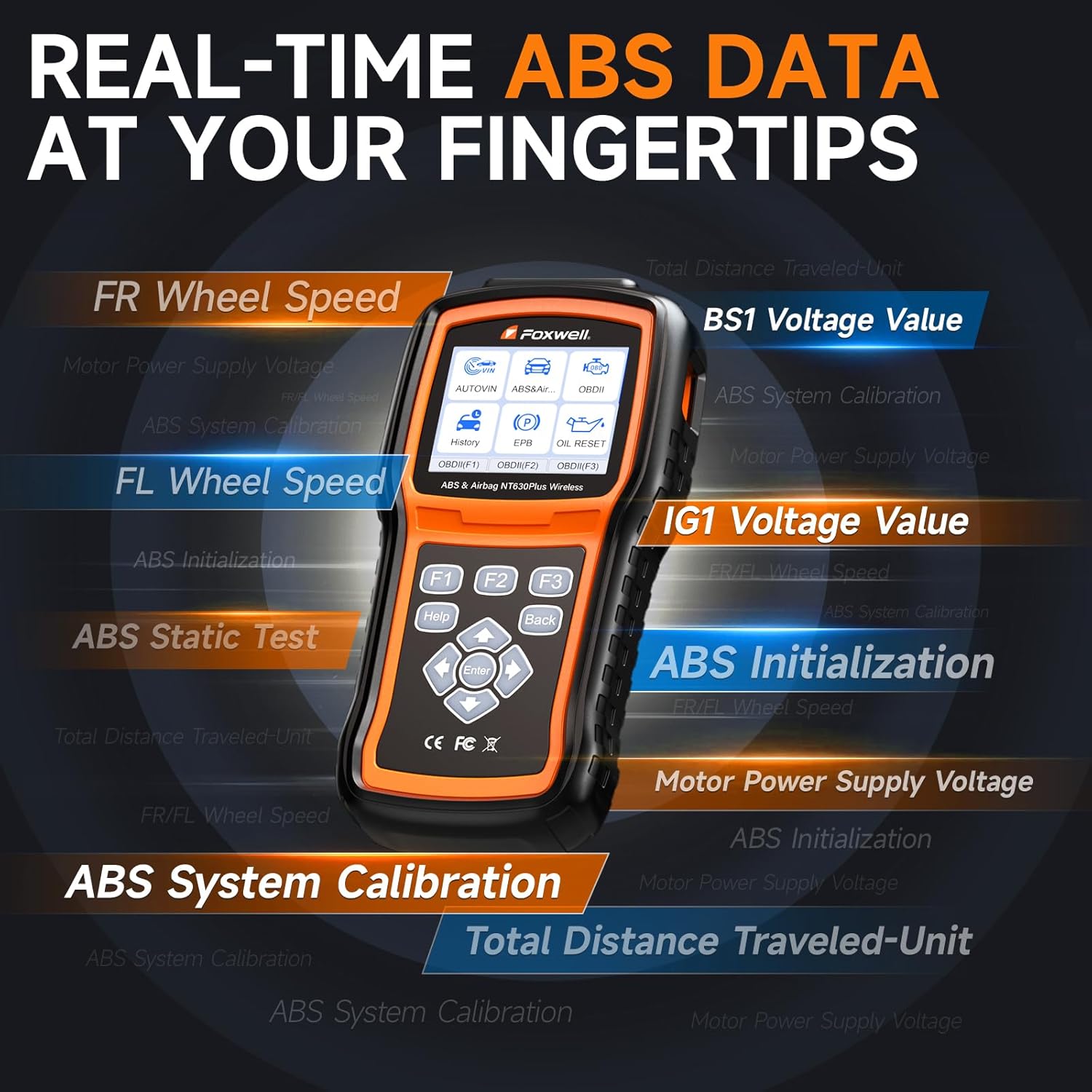 Real-time ABS Data Display