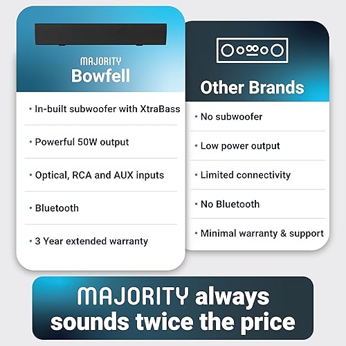Miniatura 5 de Majority Bowfell - Barra de sonido pequeña para TV con Bluetooth RCA USB opt conexión AUX mini sistema de sonidoaudio para altavoces de TV cine en
