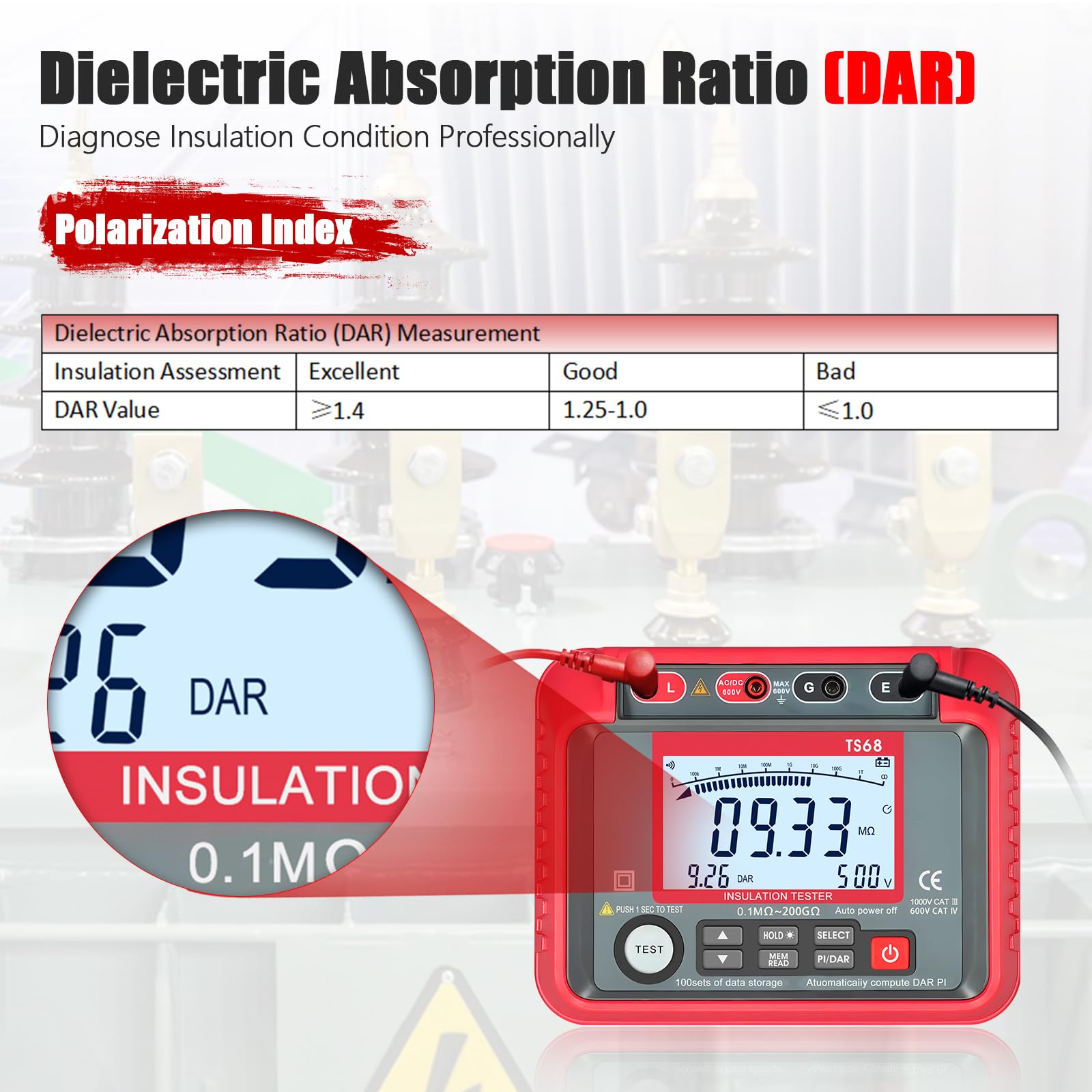 Megohmmetro Digitale 2500V Tester Isolamento 200GΩ con PI/DAR Test, CAT IV 1000V, Misuratore Tensione AC/DC 600V