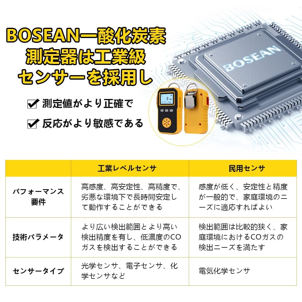 Amazon.co.jp: 一酸化炭素チェッカー 高精度 1ppm単位 0-1000ppm