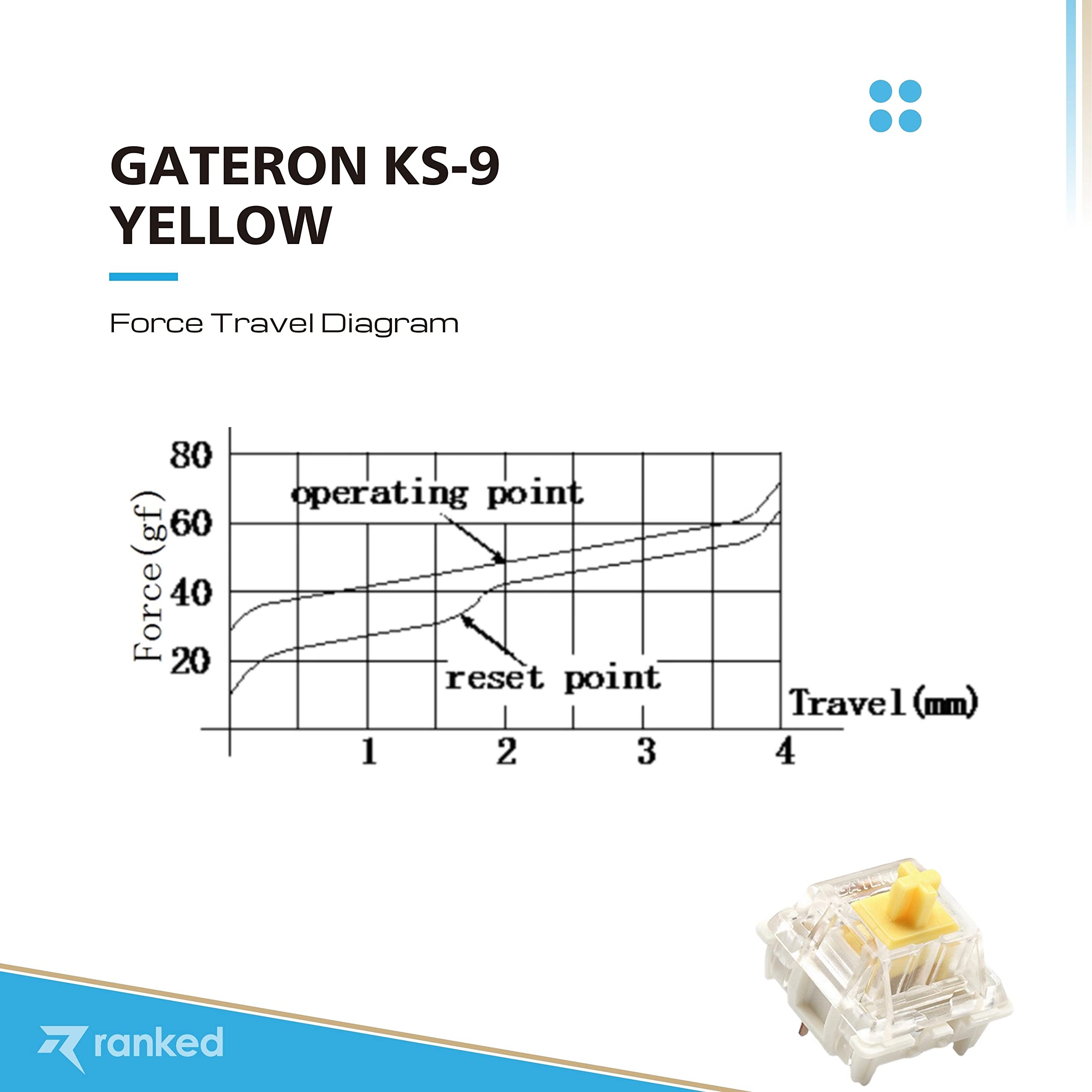 Pack of Gateron ks-9 Key Switches for Mechanical Gaming Keyboards, Gateron Yellow, 65 Pezzi - Image 3