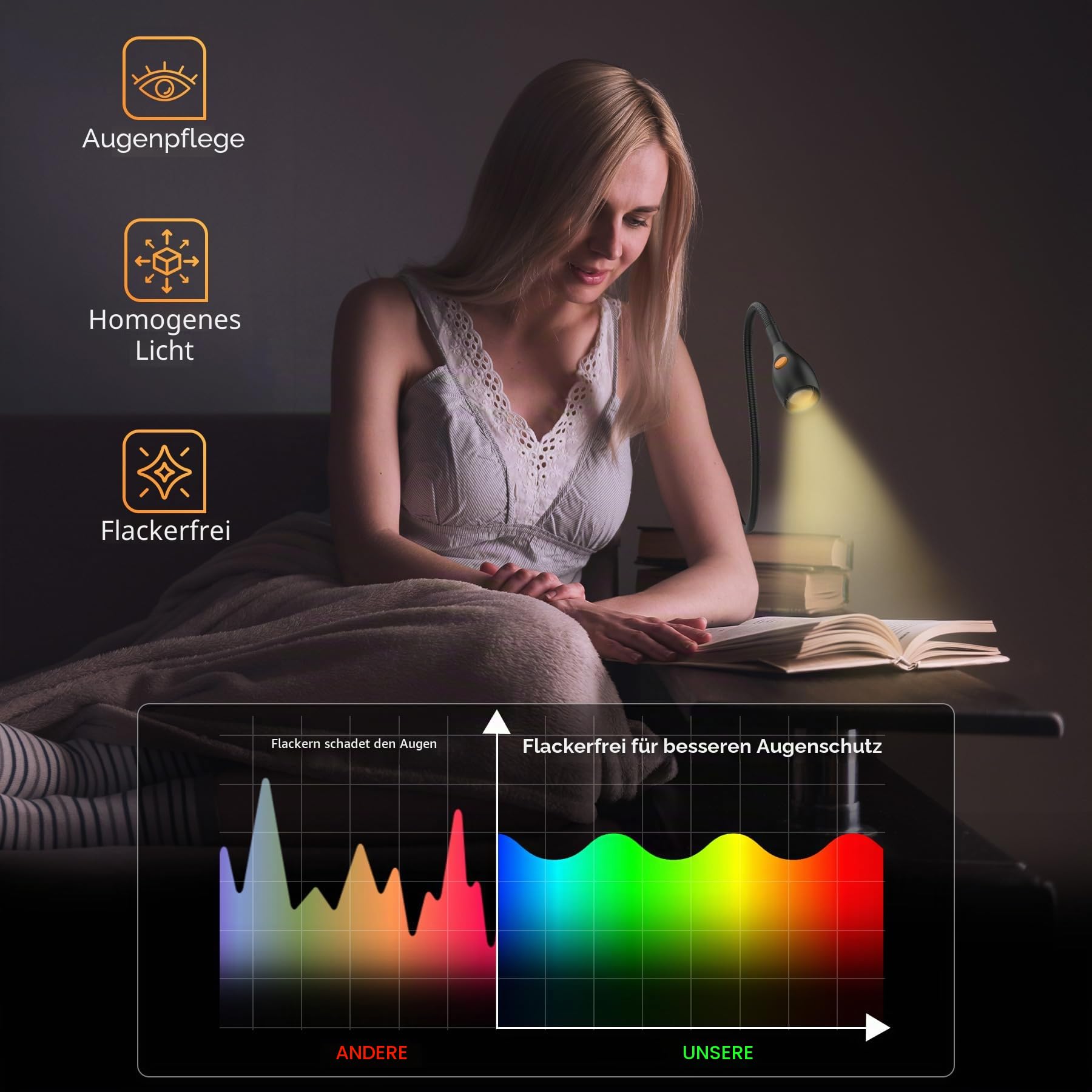 acegoo Minimalistisches Leselicht für Clip-on-Lampe, Bettkopfteil, dimmbares Buchlicht, 3000 K/Bernsteinfarbenes Licht mit USB-C-Adapter, flexibler Schwanenhals & praktischer Lampenkopfschalter, CRI