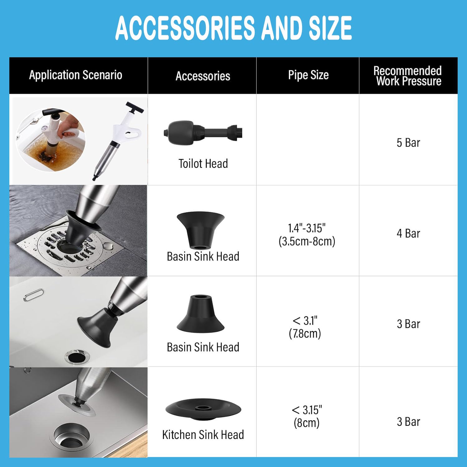 Heavy Duty Toilet Plunger & Drain Clog Remover - High Pressure Air Tool With Barometer & Attachments