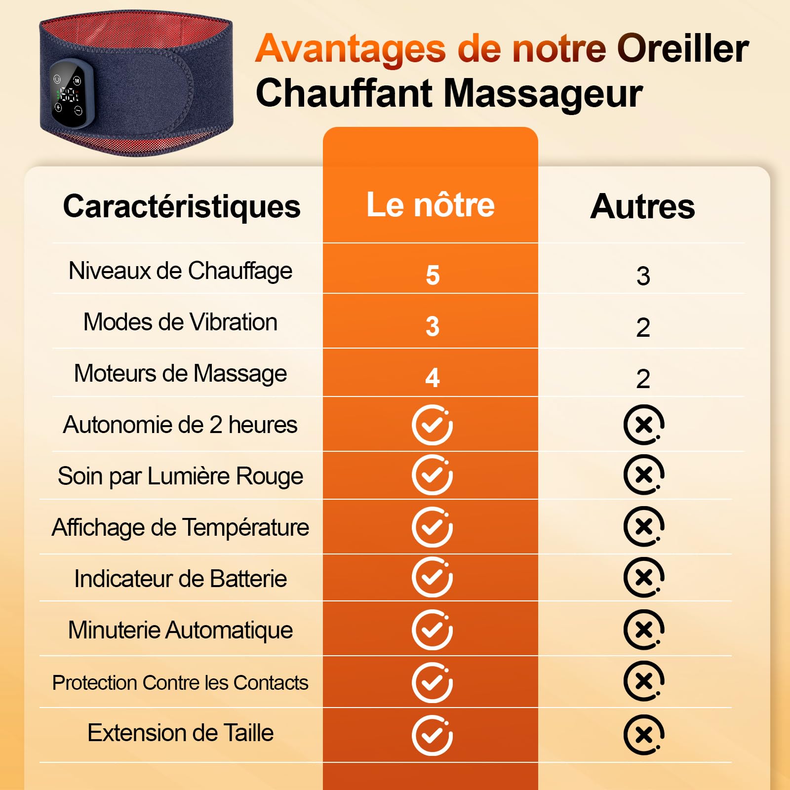 Ceinture Chauffante Lombaire Masseur Dos