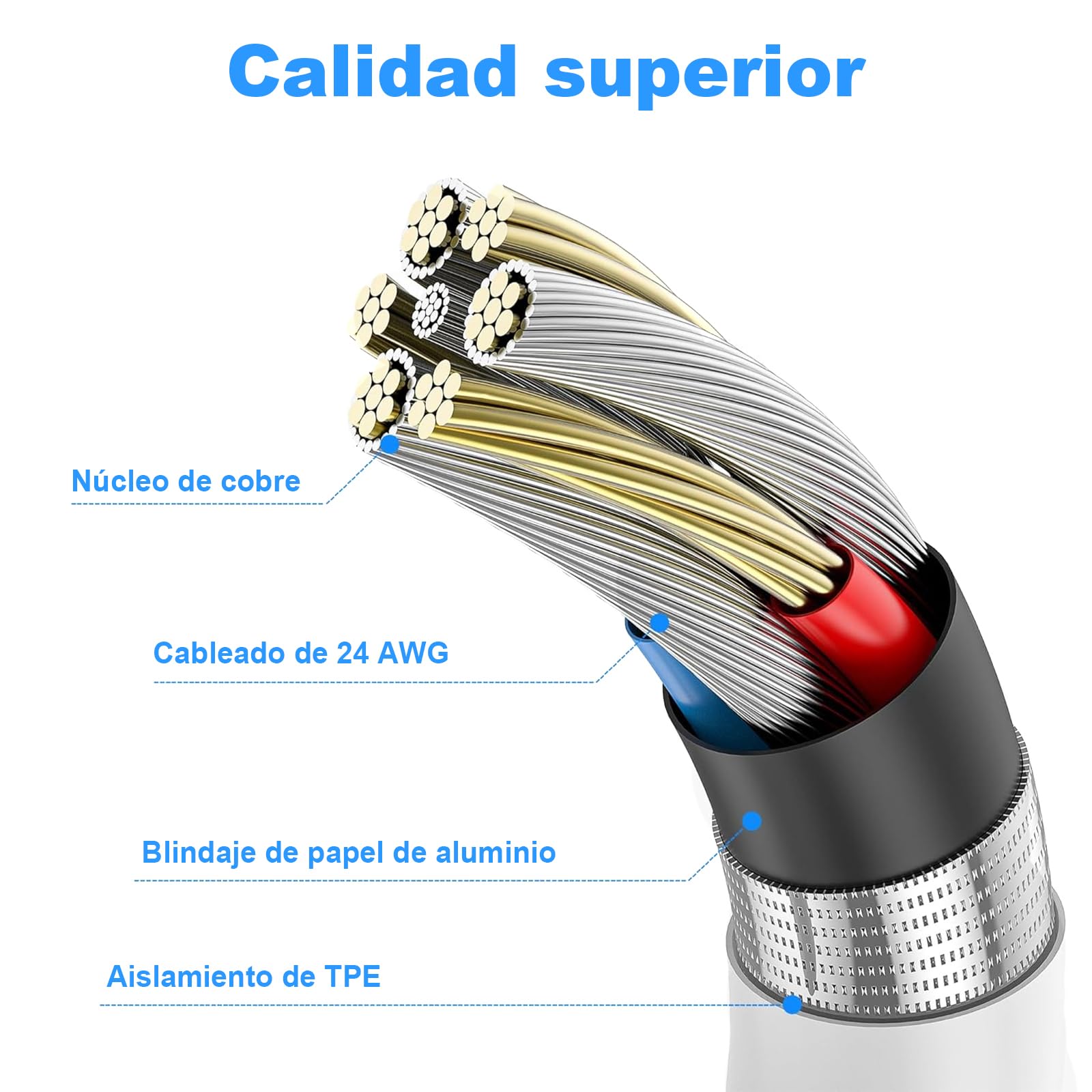 Cable Tipo C Carga Rápida, 2 Unidades [1M+2M] Cable USB a USB C, Compatible con el iPhone 17/16/15/Pro/Plus/Pro Max, el Samsung Galaxy S24/S23/S22, el Pixel 9/8/7 EL etc, Blanco