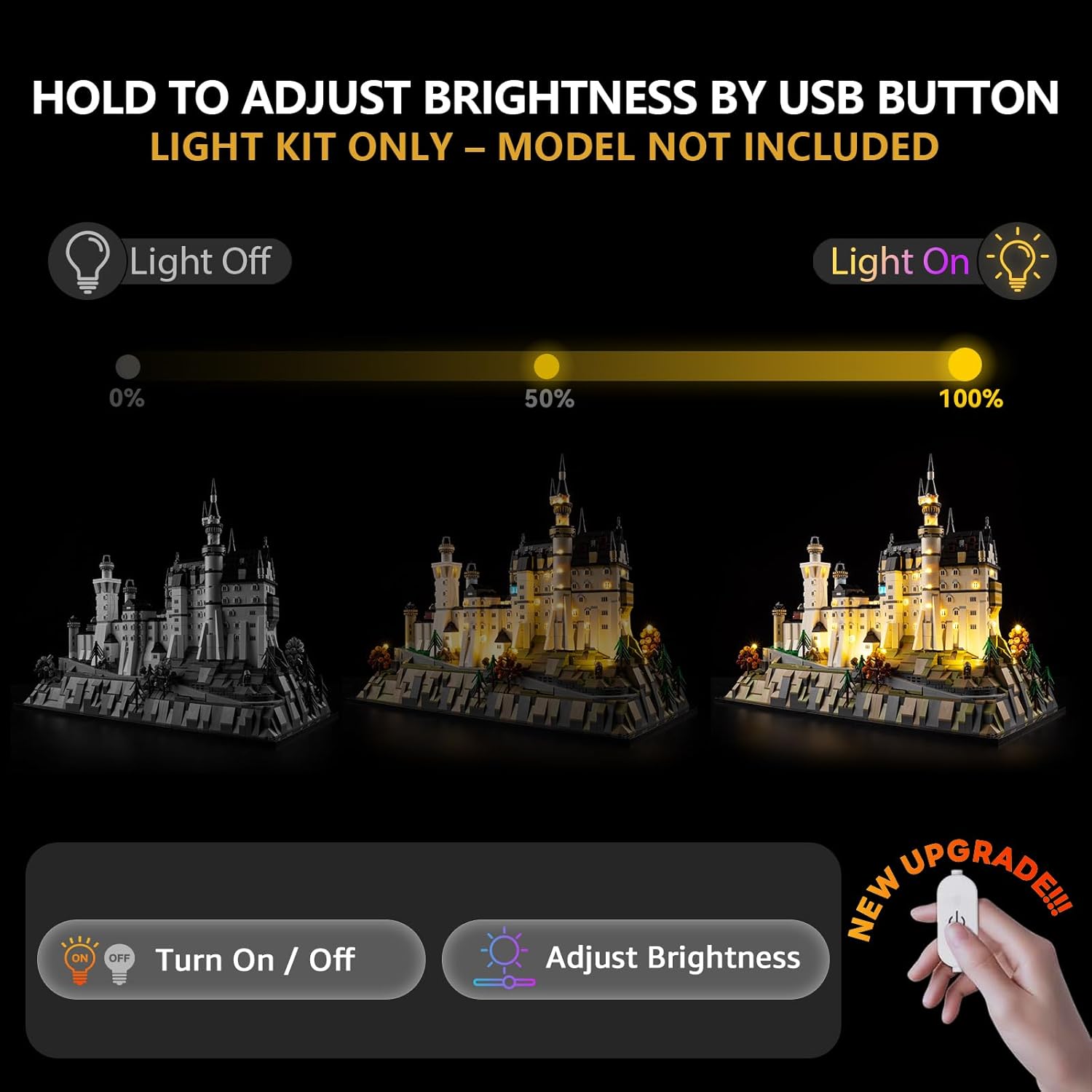 Diagram illustrating the dimmable feature, showing light off (0%), 50% brightness, and 100% brightness, controlled by a USB button.