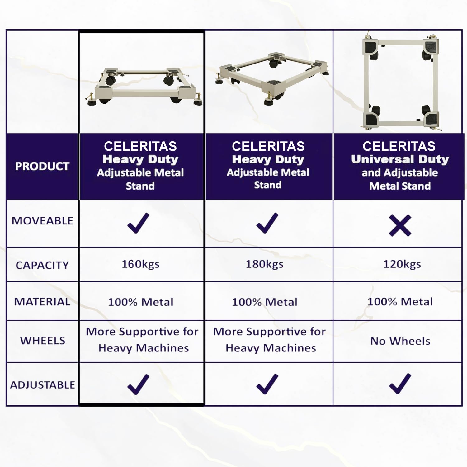YS Heavy Duty Front Top Load Washing Machine Stand Trolley for 5kg, 5.5kg, 5.8kg, 6kg, 6.2kg, 6.5kg, 6.8kg, 7kg, 7.2kg, 7.5kg Capacity All Brand (White)(Spin Cap Free with Washing Machine stnd) 4