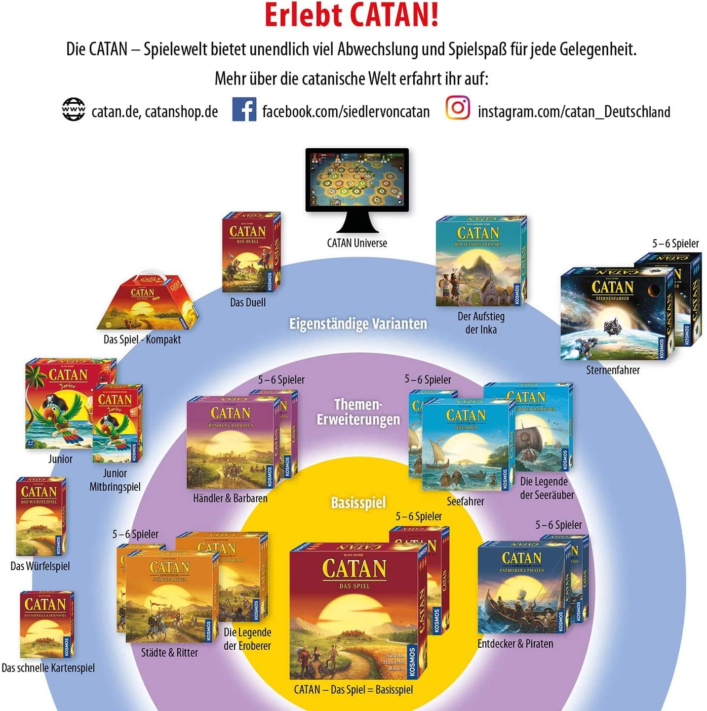 KOSMOS 680466 Catan - Sternenfahrer Ergänzung für 5-6 Personen, Ergänzung zur Catan Sternenfahrer Erweiterung, Brettspiel ab 12 Jahre für 2-6 Personen, Siedler von Catan, Yellow | Ergänzung zur Catan Sternenfahrer Erweiterung, Brettspiel ab 12 Jahre für 2
