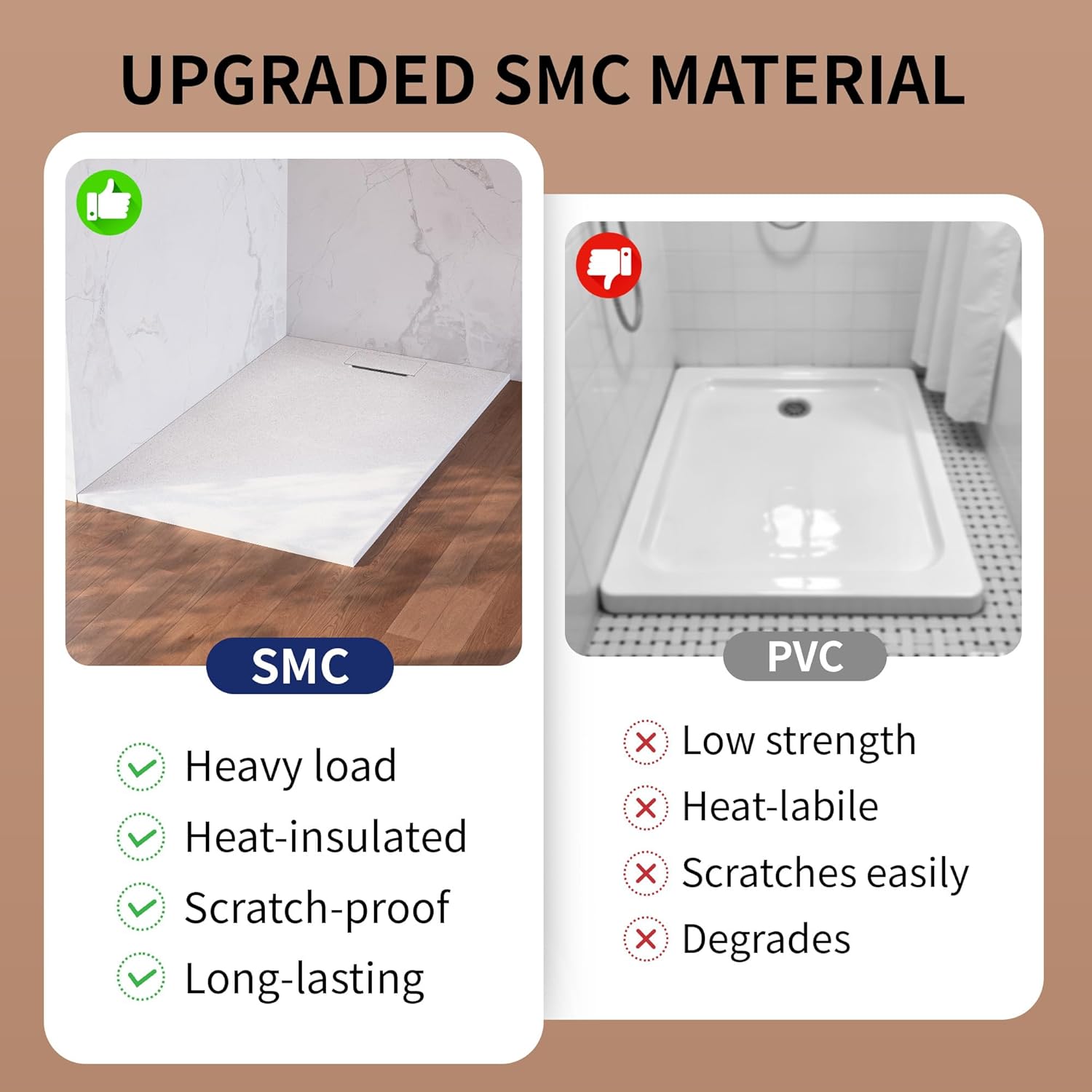DeerValley 60''L × 36''W Zero Threshold Shower Base with 3 Removable Flanges, Reversible Drain Placement, SMC Shower Tray, Wheelchair Access, Non-Slip, Low Profile Shower Pan in White, DV-1SB0483