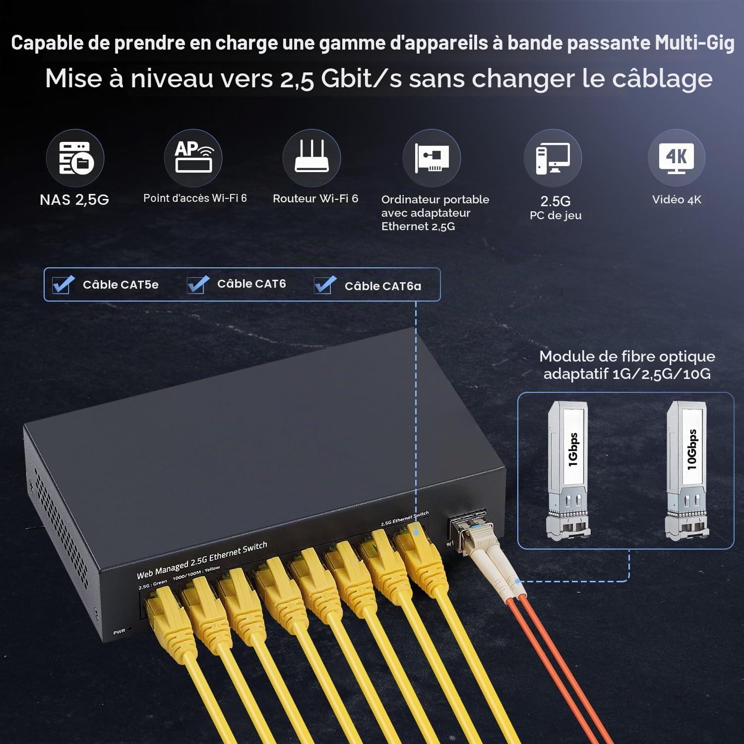 YuLinca 8 ports 2,5 G Easy Web Managed Switch, 1 fente SFP+ 10G, LACP/QOS/VLAN/IGMP, mini commutateur métallique sans ventilateur 2,5 Gb
