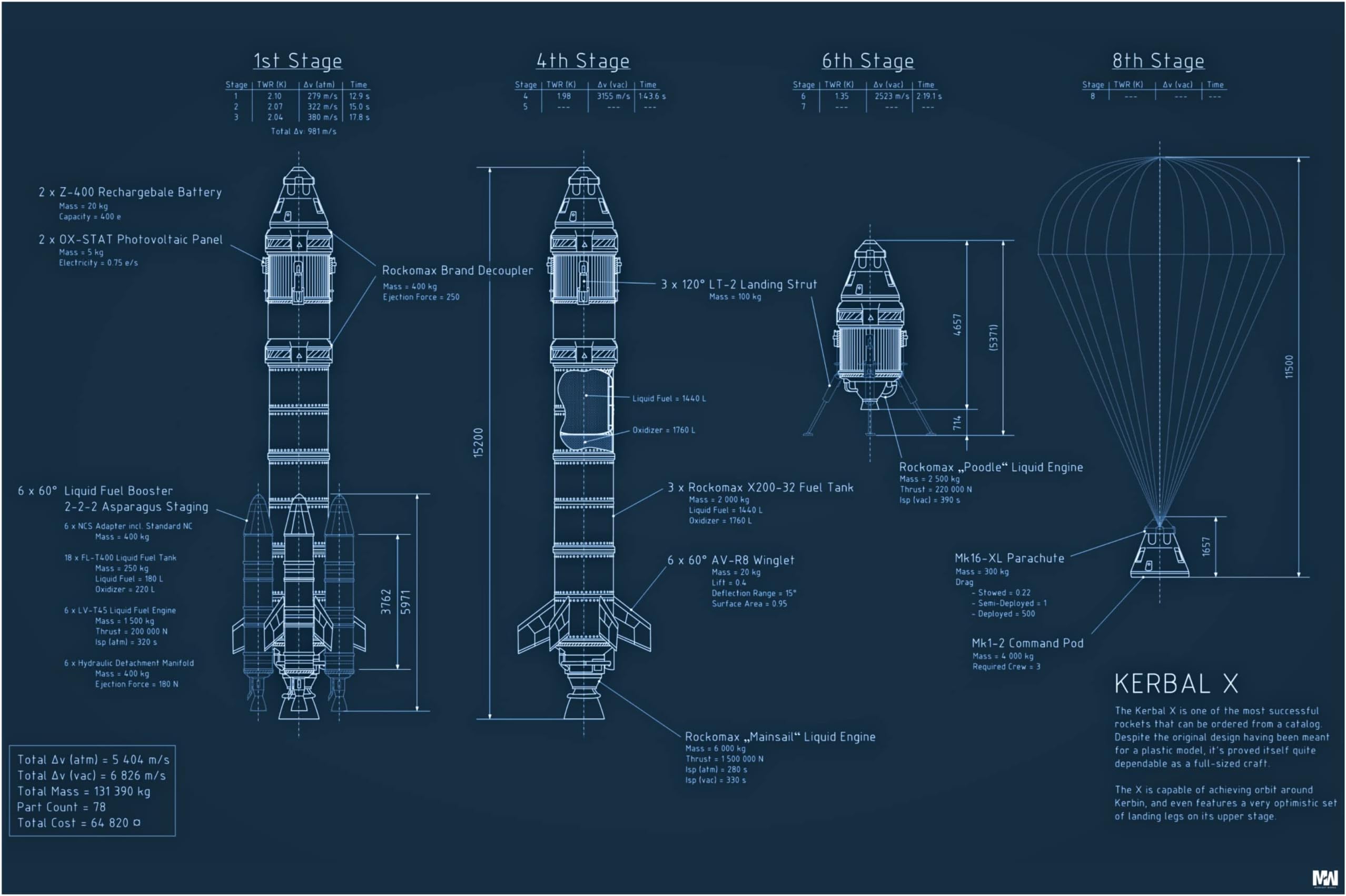 Midnight Works Rocket Blueprint Poster 18 x 12 inch 300 GSM