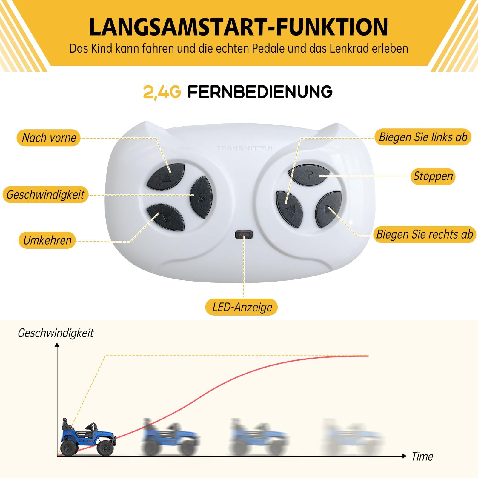 12V Kinder Elektroauto mit Federung, LED-Lichtern &