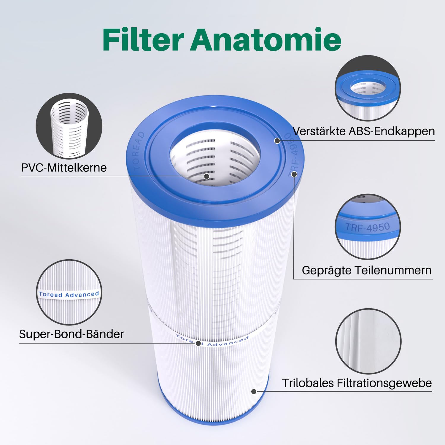 TOREAD PRB50-IN Spa Filter Ersatz für Pleatco PRB50-IN, C-4950, 2 Stück