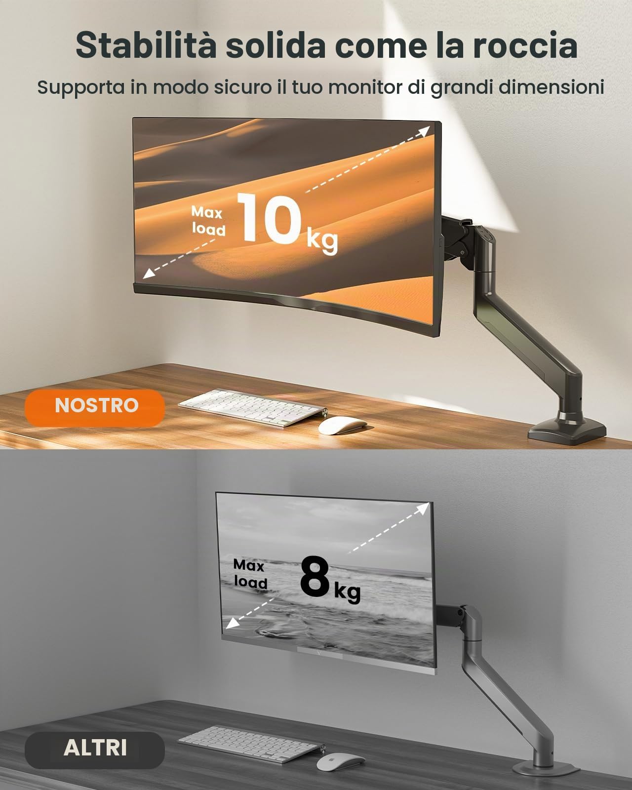 ErGear Supporto per Monitor per Schermi da 13-34 Pollici, Braccio per Monitor regolabile, Supporta fino a 10 kg, supporto girevole per scrivania, compatibile con Vesa 75 e 100 mm