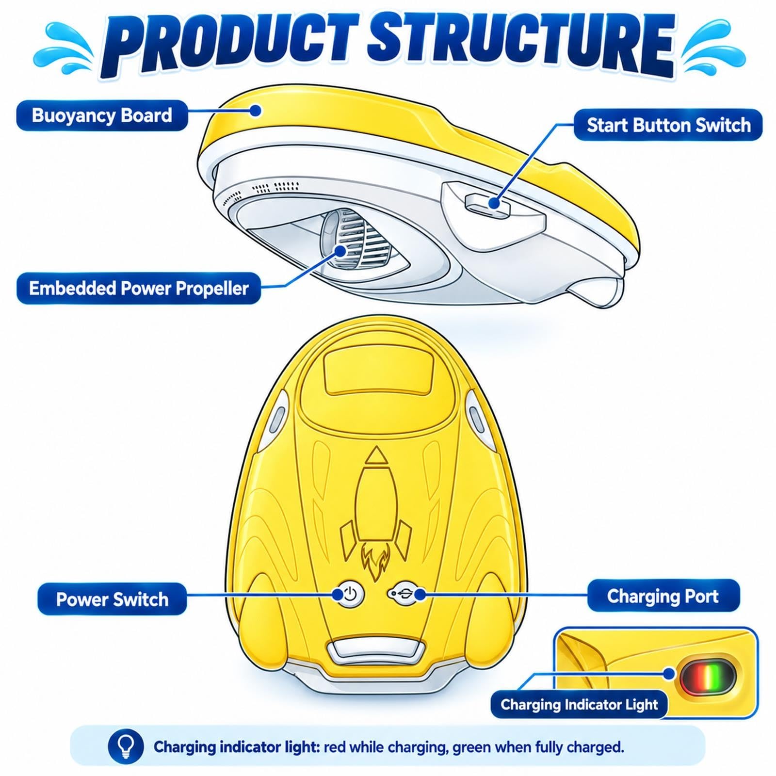 Tavoletta da Nuoto Elettrica for Adulti, Scooter Acquatico Motorizzato