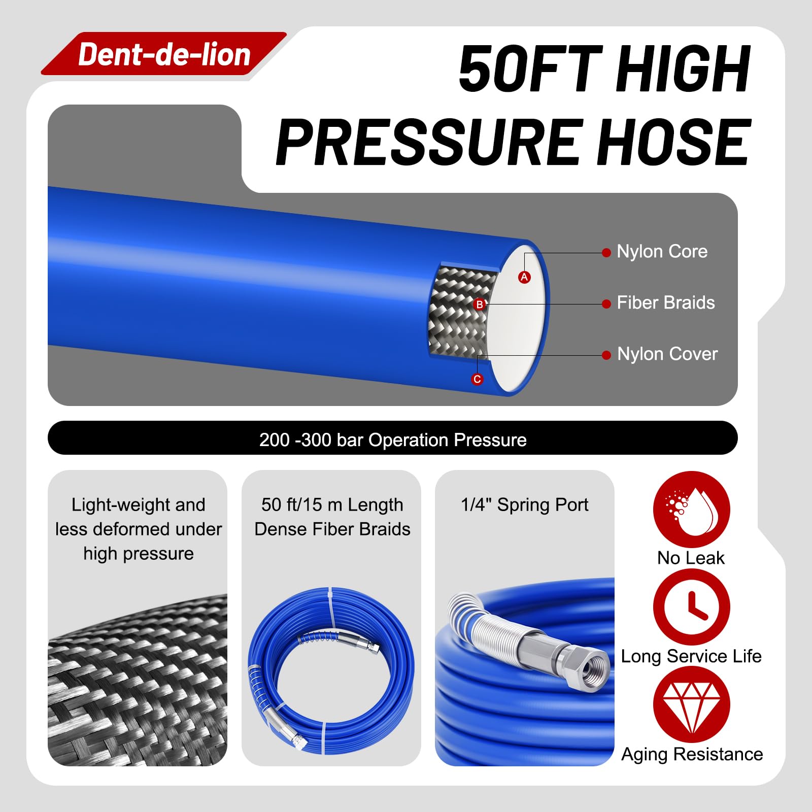 Kit de Peinture airless, 22 pièces, avec 6 Buses réversibles, 6 filtres, 4 Tige d'extension, Tuyau Haute Pression et Accessoires de Protection (211 313 415 515 517 623