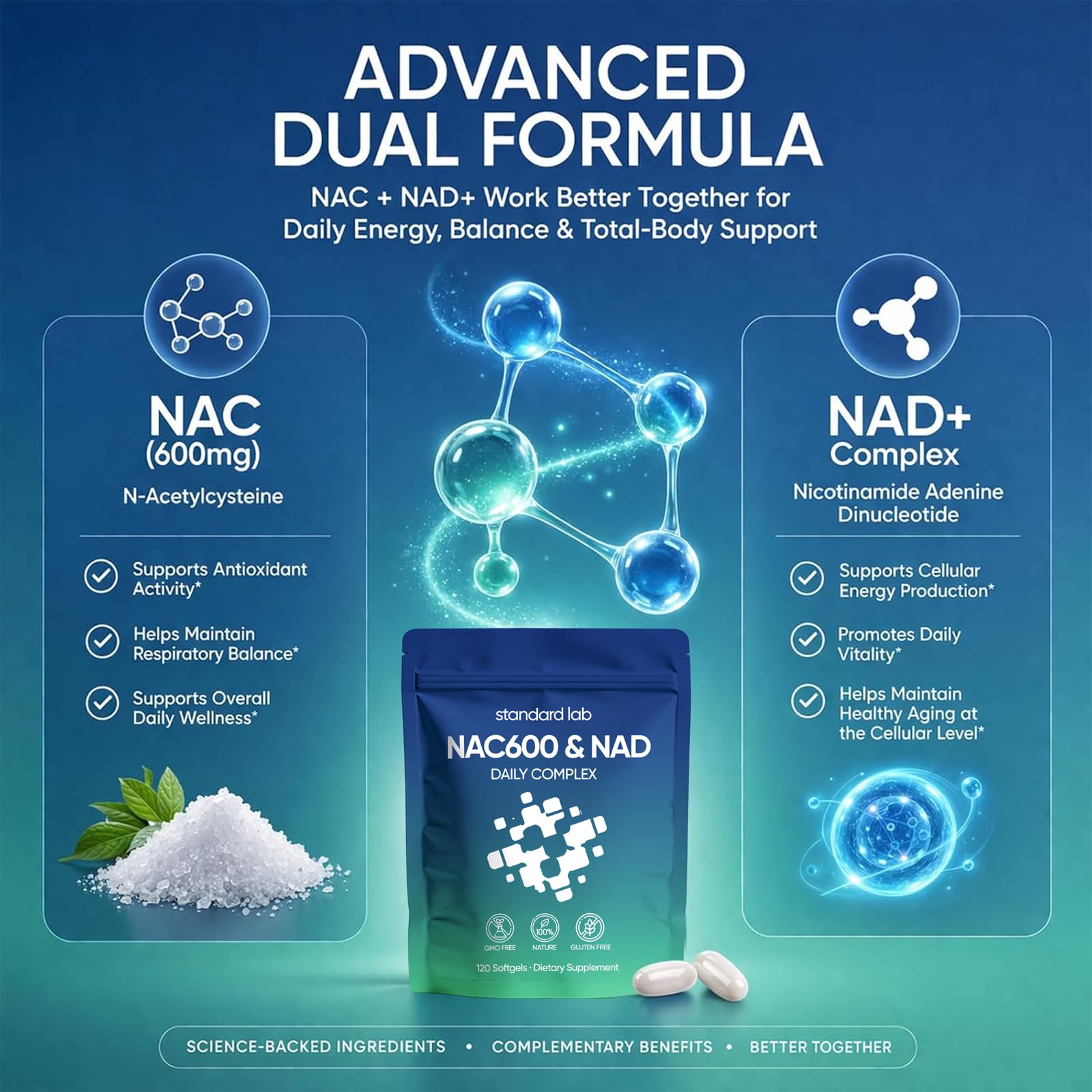 Standard Lab NAC 600mg & NAD+ Daily Complex Capsules, NAC Supplement with NAD for Antioxidant, Cellular Energy and Immune Support, Daily Wellness Formula, Non-GMO, Gluten Free, 120 Softgels — Amazon image 4