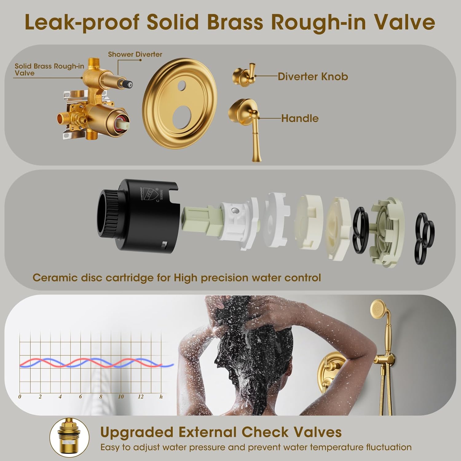 Rain Shower Head with Handheld Spray, Rainfall Shower System with Rough-in Valve, Luxury Shower Trim Kit Wall Mount, Brushed Gold - Image 5