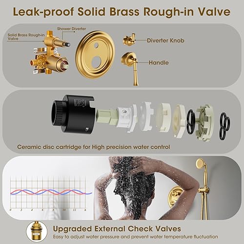 Miniatura 5 de Cabezal de ducha de lluvia con rociador de mano, sistema de ducha de lluvia con válvula empotrada, kit de acabado de ducha de lujo para montaje