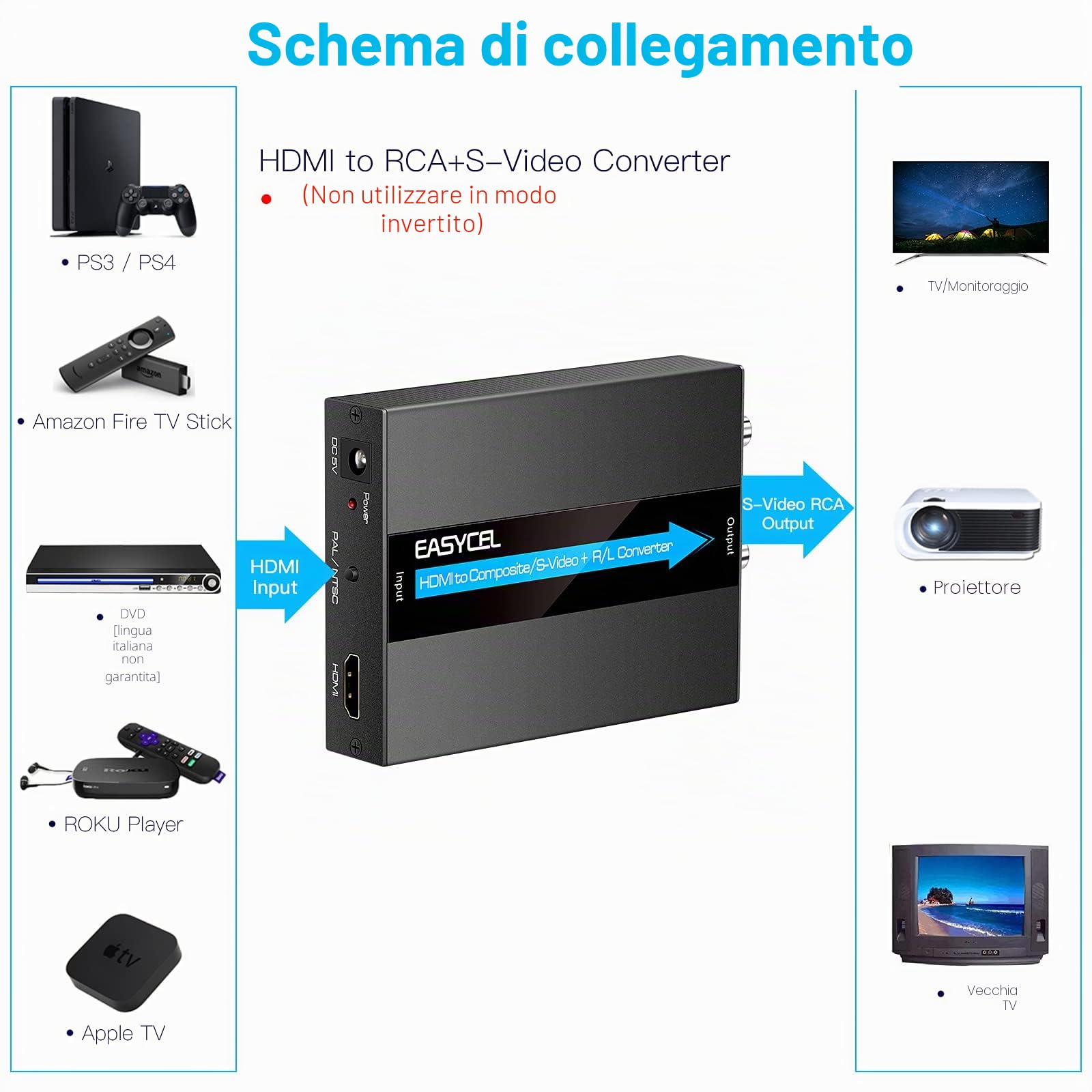 Convertitore HDMI a S-video e RCA Con Cavi, Adattatore AV CVBS Composito, Ingresso HDMI Uscita RCA + S-video (Alluminio)