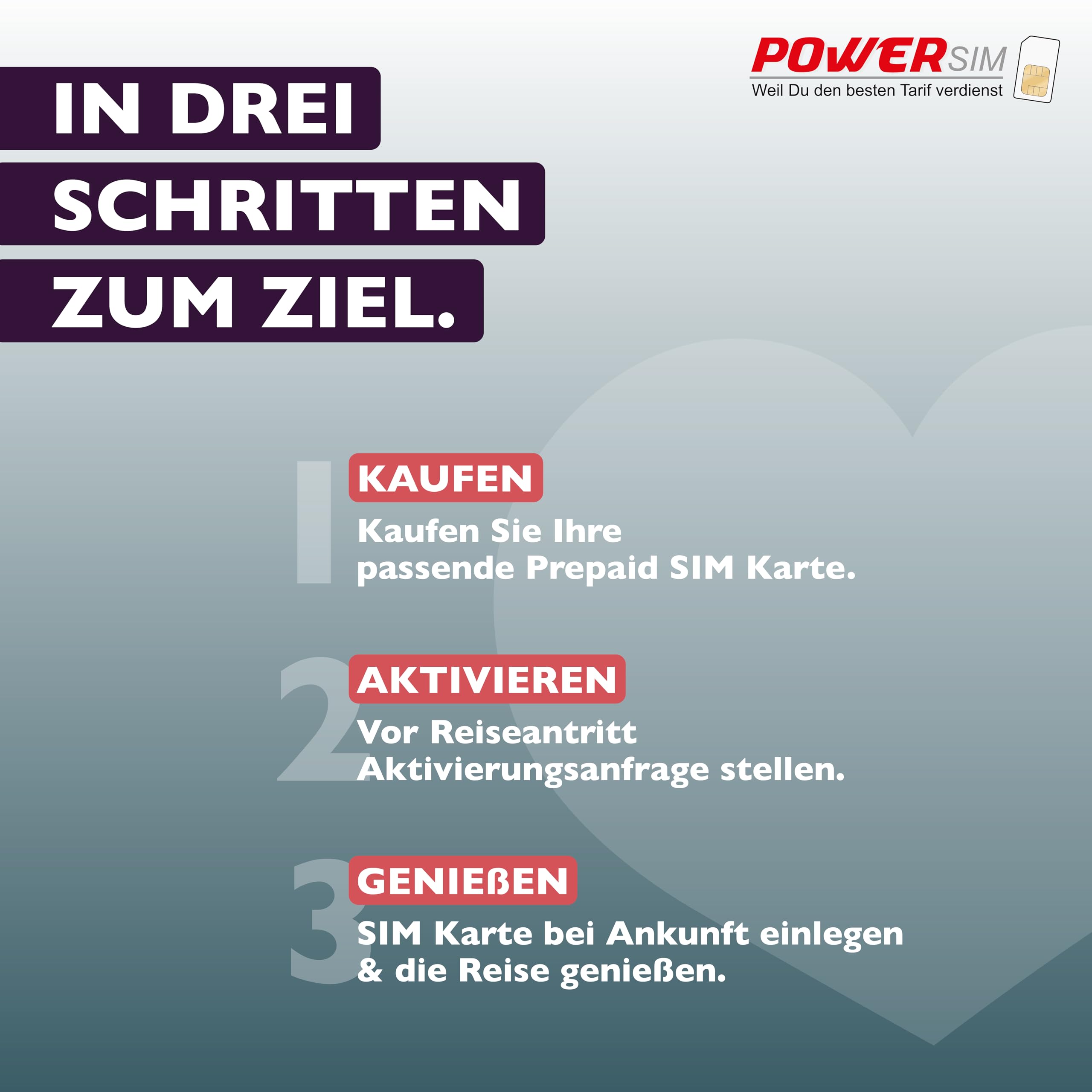 Prepaid-Karte für die USA, T-Mobile Netzabdeckung, eSIM 21 Tage