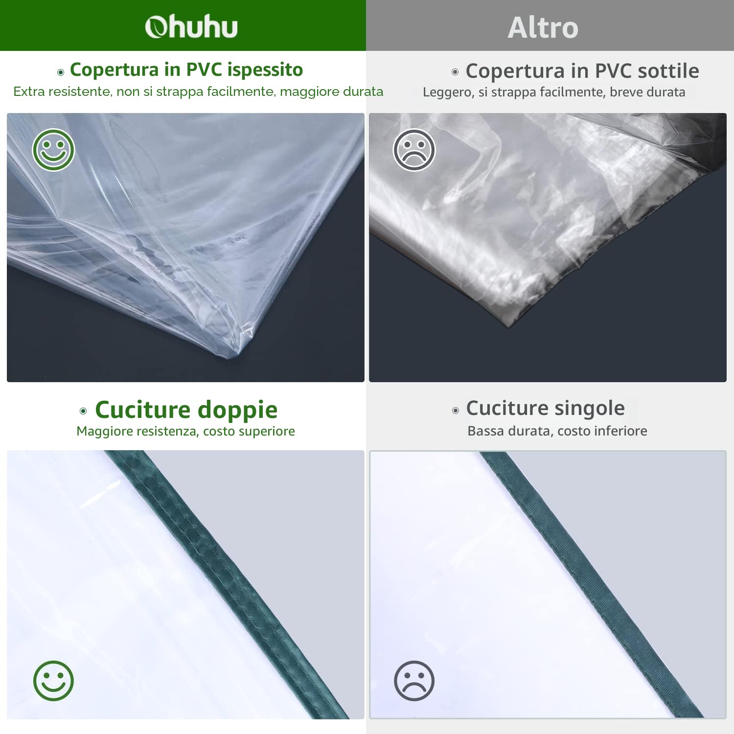 Ohuhu Serra da Giardino Serra Esterni con Copertura in PVC Trasparente Migliorata, Camminare in Serra 3 livelli con 12 Ripiani, Serra per Orto per Piante, Fiori, Verdure Crescita, 145x145x195 cm