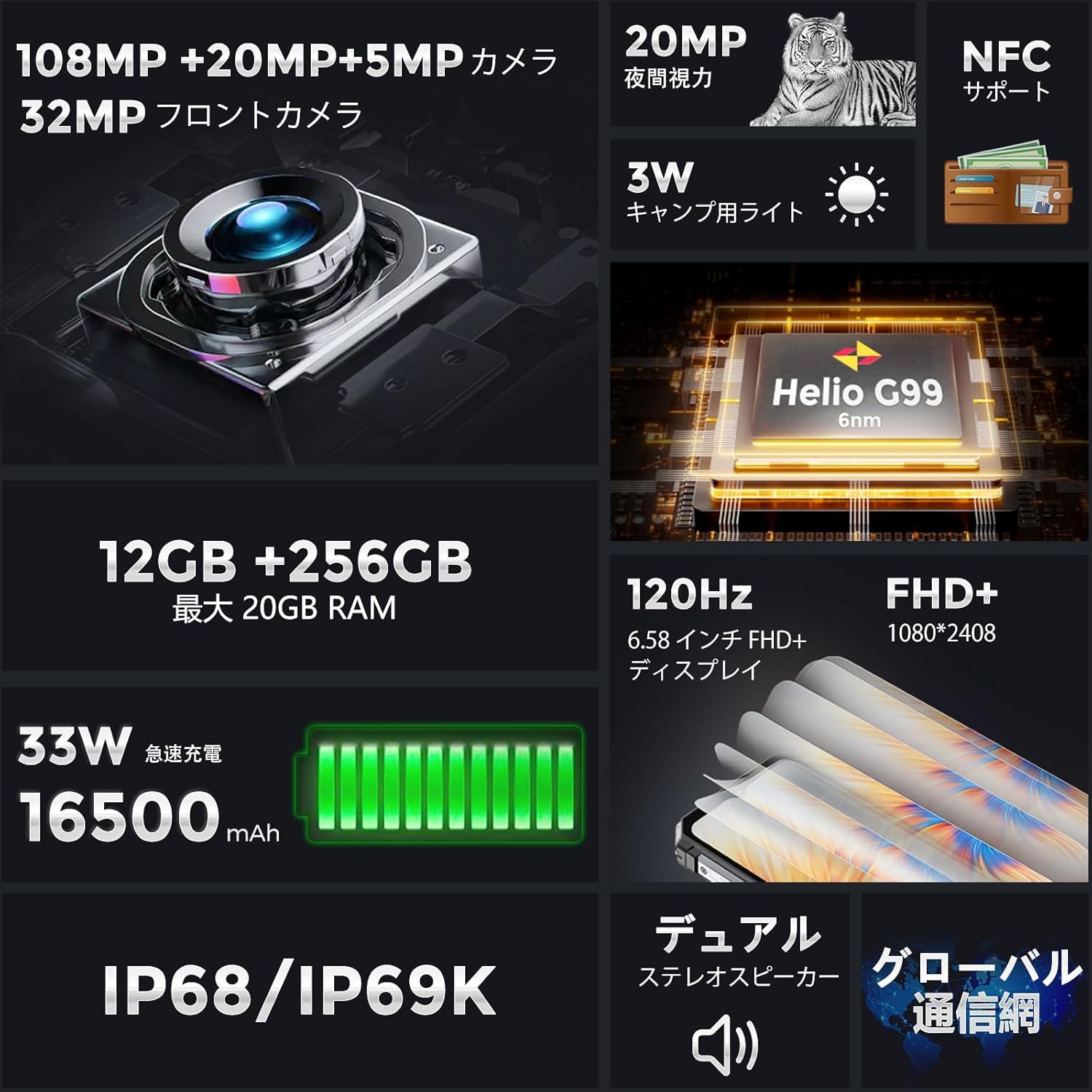Amazon | FOSSiBOT F102 Android13 SIMフリー スマホ 本体 20GB RAM +