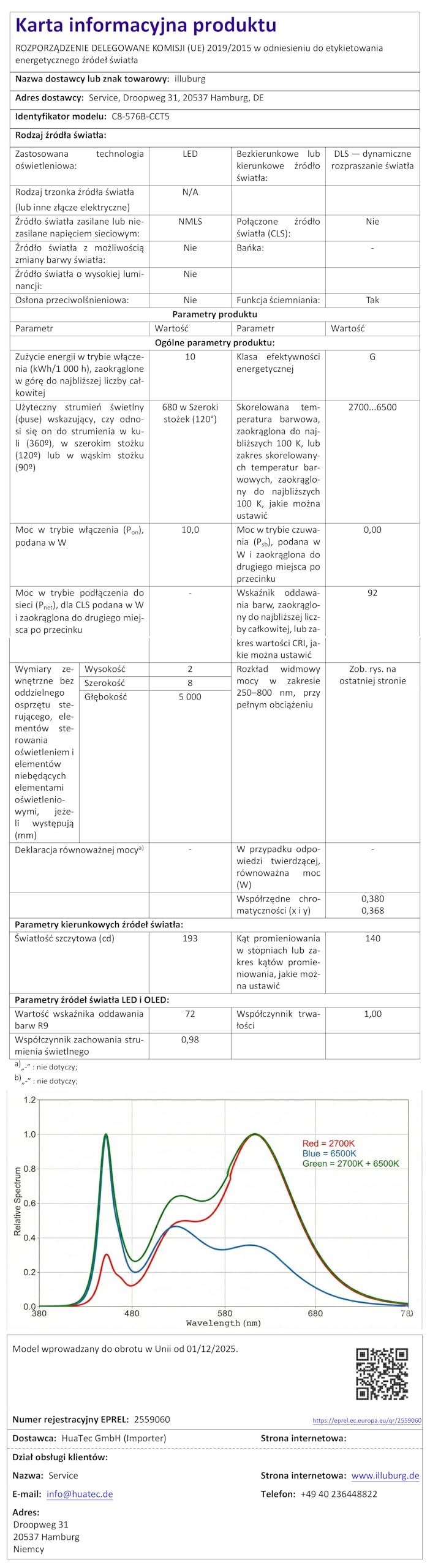 24V taśma LED COB CCT ciepła biel neutralna zimna 2700K-6500K 5m 576LED/m CRI90+ możliwość przyciemniania, samoprzylepna, taśma świetlna