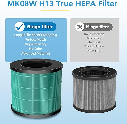 Miniatura 7 de iSingo Paquete de 2 filtros de aire MK08W MK09W compatibles con purificador de aire MK08W MK09W, 4 en 1, filtro de aire True H13 HEPA de alta