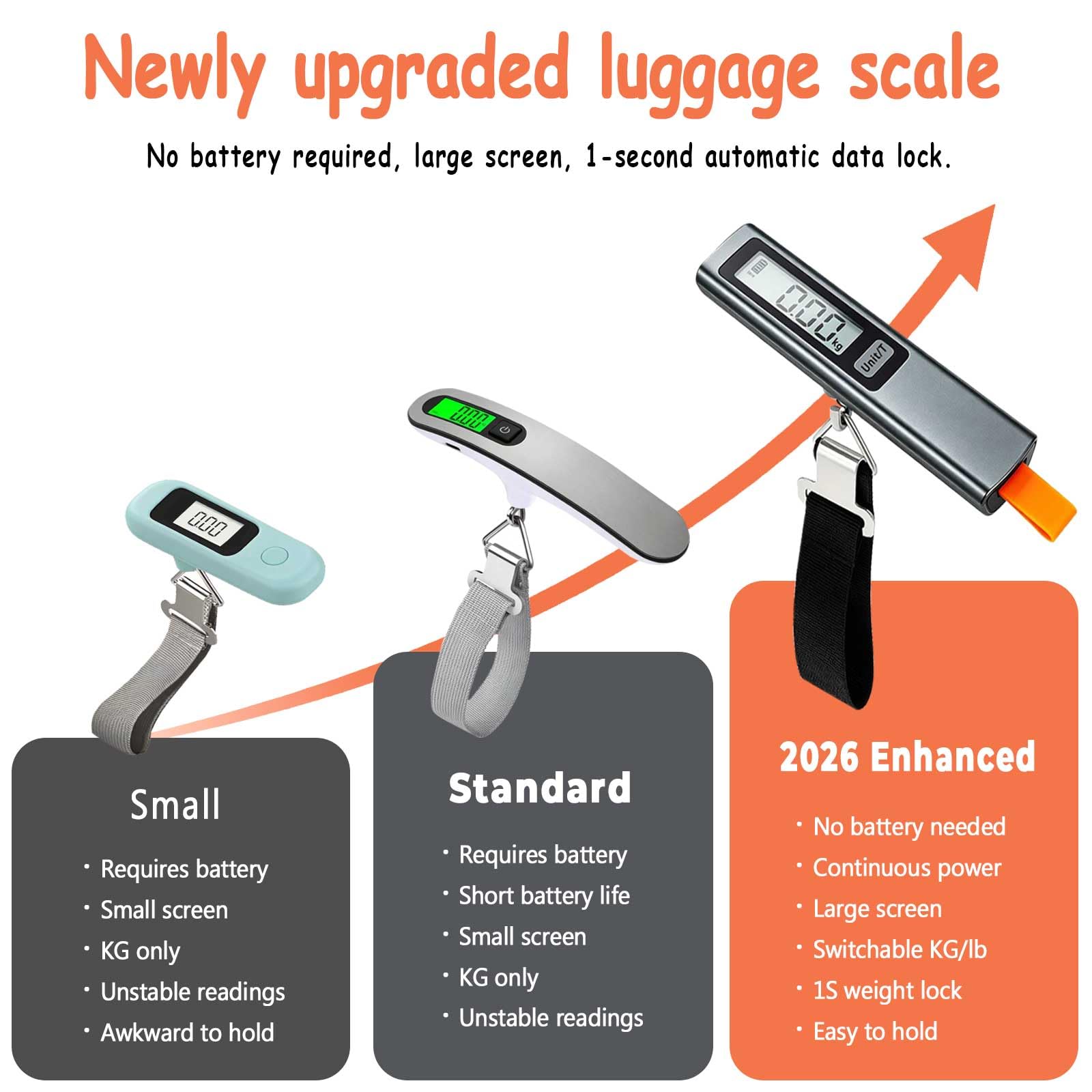 QL balance de valise pour voyage sans piles, 6 fonctions, Tara, conversion d'unités, verrouillage de poids, affichage LCD numérique, jusqu'à 110 lb/50 kg, balance de bagages pour valise adaptée aux