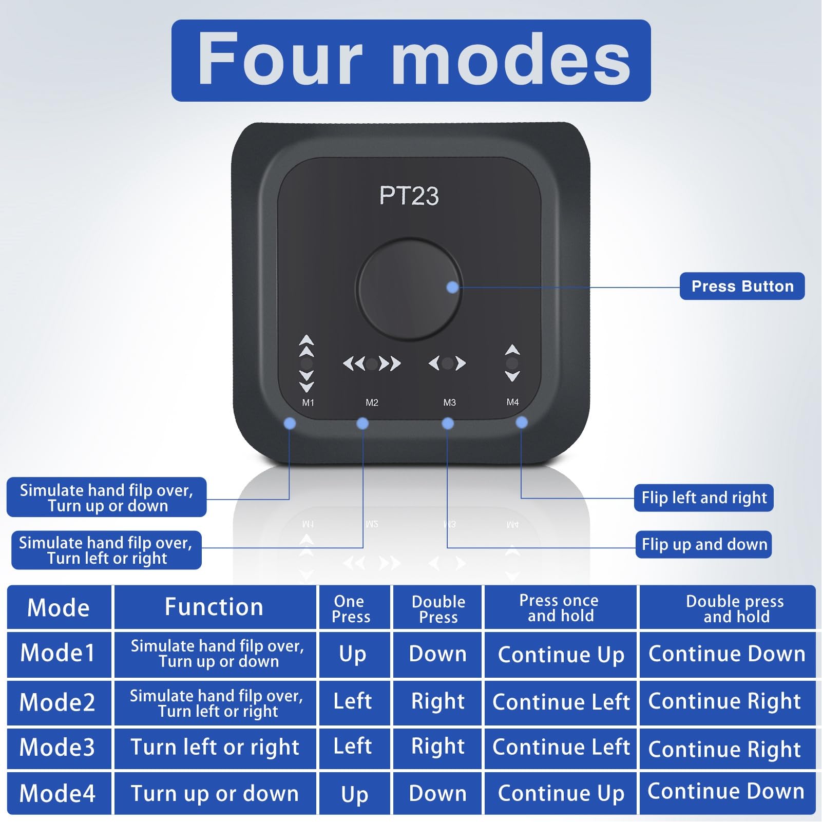 Kabelloses Seitenwender-Pedal, PT23 Bluetooth-Seitenwender-Fußschalter für Tablets, Smartphones, PCs, 4 Modi, Wiederaufladbarer Musik-Seitenwender-Controller für IOS, für (BLACK)