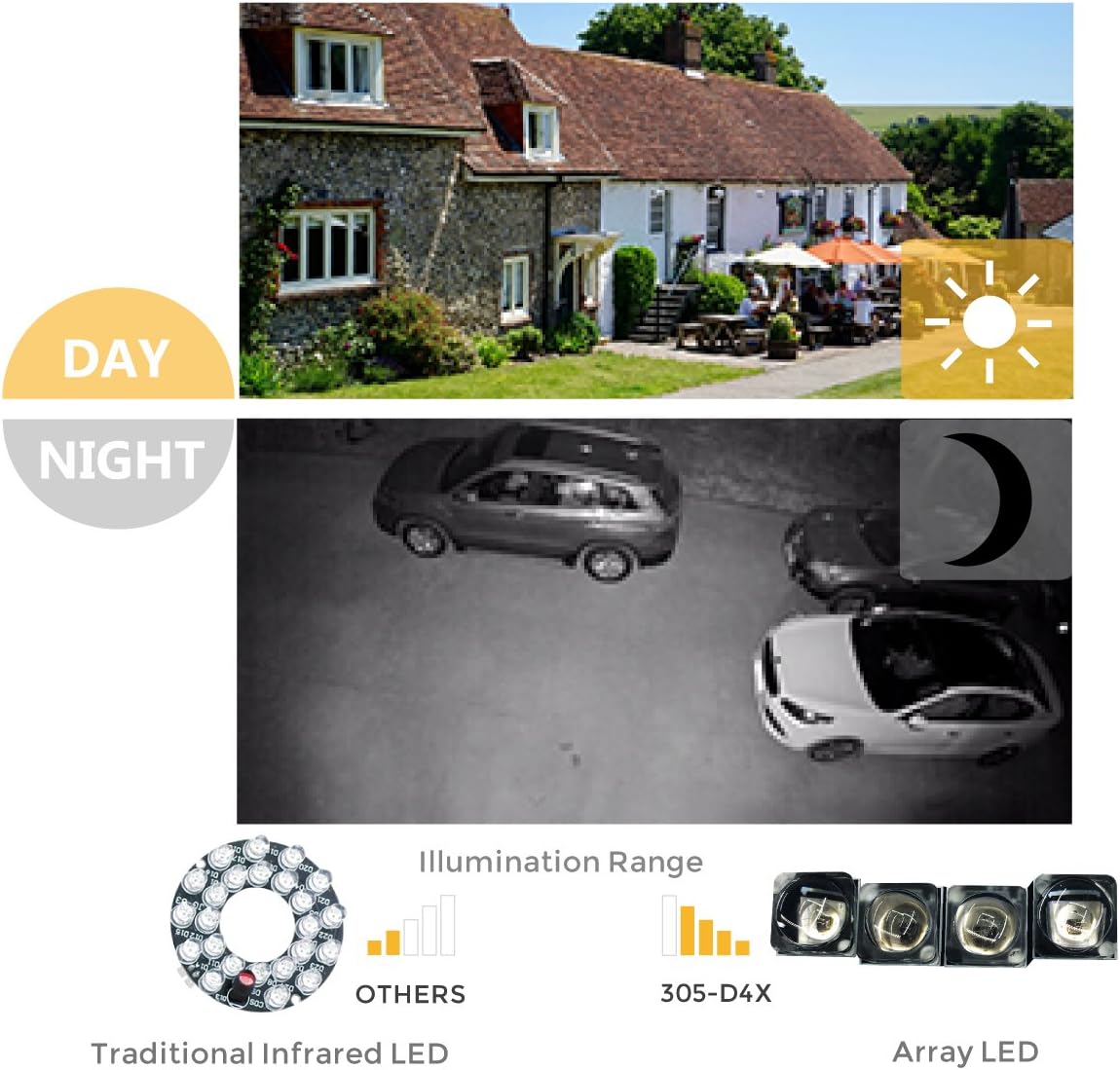 Bеѕt Dеаl Prоduсt SUNBA 4X Optical Zoom 960H Analog Mini PTZ Security Camera, Auto Focus, Indoor/Outdoor and Night Vision up to 150ft (305-A4X) Flаѕh Dеаlѕ - 70% оƒƒ SUNBA 4X Optical Zoom 960H Analog Mini PTZ Security Camera, Auto Focus, Indoor/Outdoor and Night Vision up to 150ft (305-A4X)