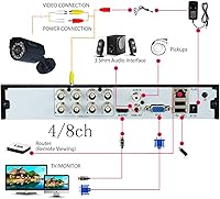 Vista 3 de 4ch 8ch 16ch dvr