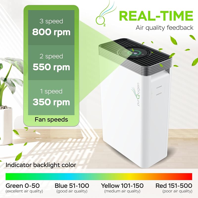 PURO²XYGEN Smart Air Purifiers For Home - Large Room Up to 2700 Sq Ft, H13 image 5