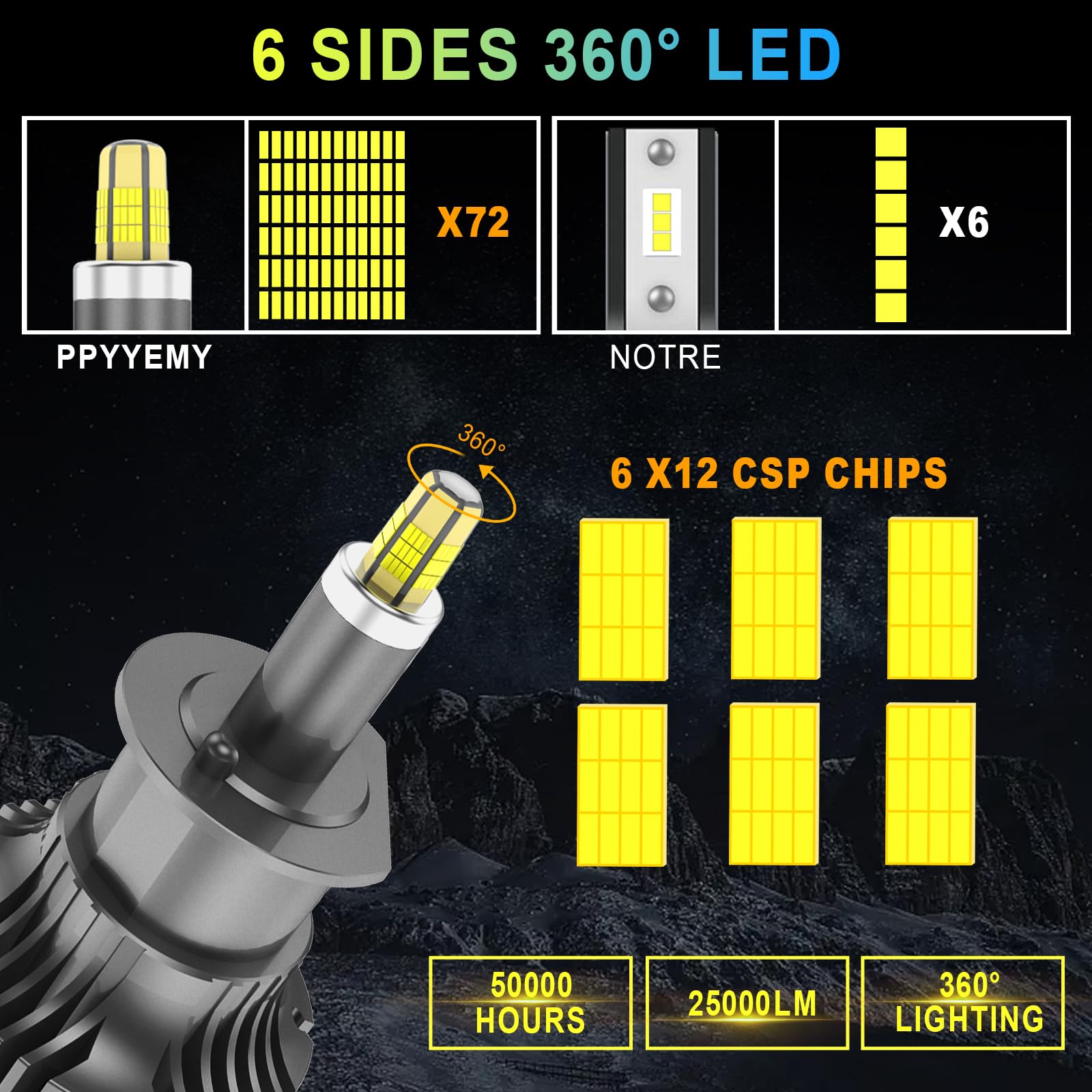 Ampoule LED H1 360° 25000LM 100W - Blanc 6500K Ultra Puissant - Remplacement Halogène Voiture 12V-18V - Phares Super Brillants