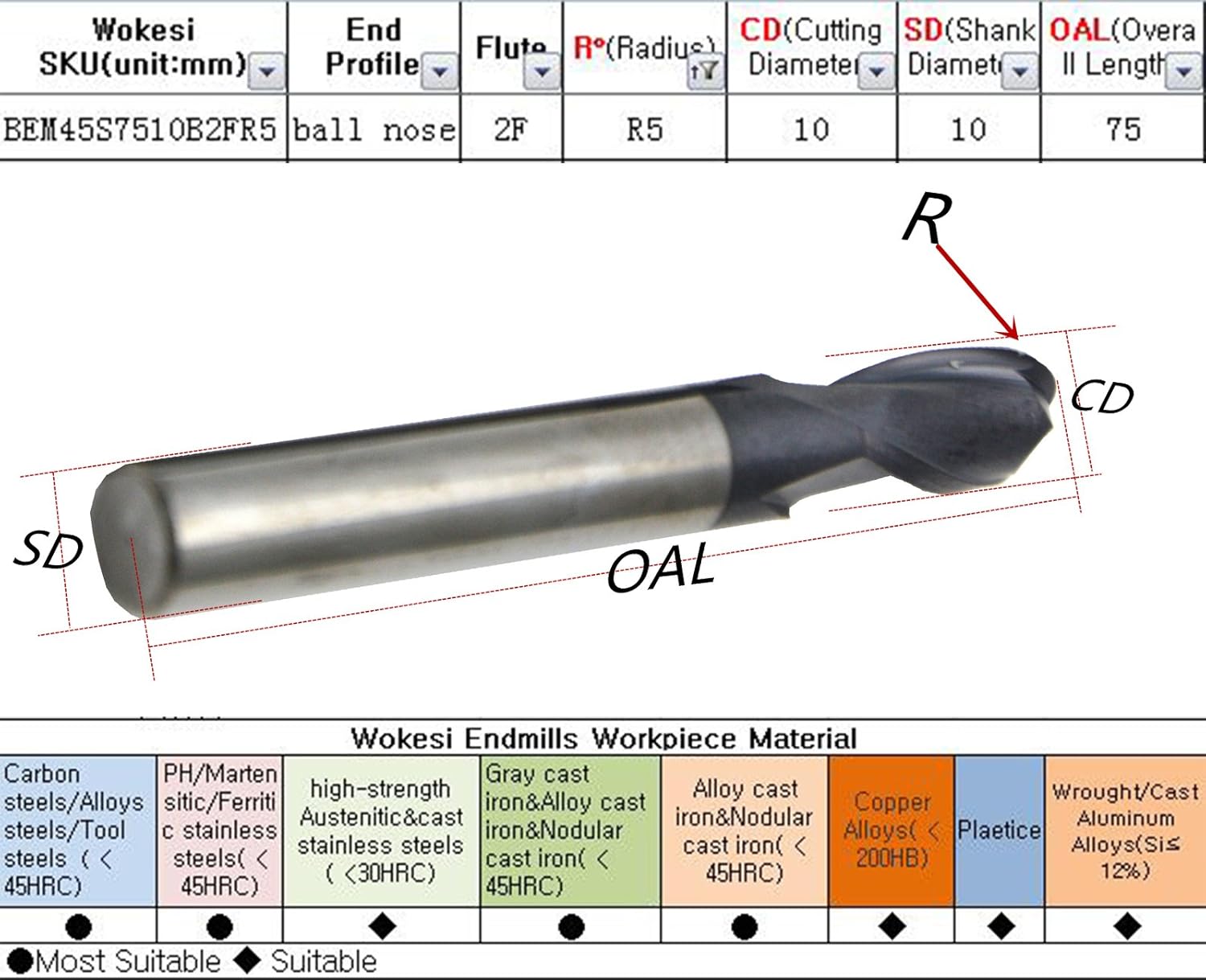 Wokesi 3mm 4mm 5mm Radius Ball Nose End Mill,Pack of 3,Std Length,2Flutes,TiAlN Coated,Metric,Solid Carbide,CNC Router Bits Profiling Milling Tools (R3+R4+R5 HRC45)