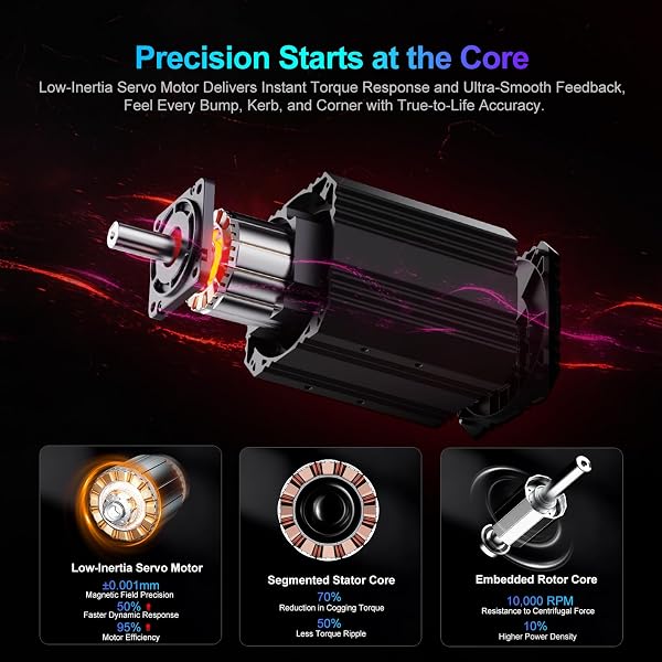 PXN VD10 + W DS R2 – Kit Volante Direct Drive 10Nm con Volante W DS R2, Wheel Gaming PC USB Compatibile Windows 7/8/10/11 per Sim Racing - 3