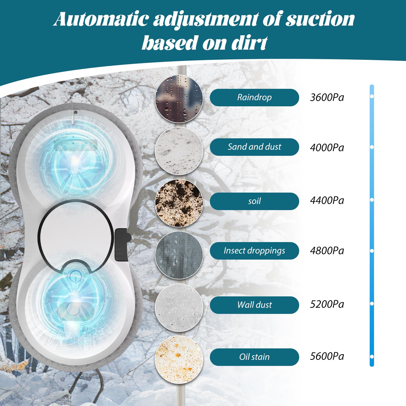 Robot limpiador de cristal, 5600 Pa robot de lavado de cristal automático, tres modos de limpieza, tecnología de detección de borde inteligente, mando a distancia y 10 paños para todas las superficies