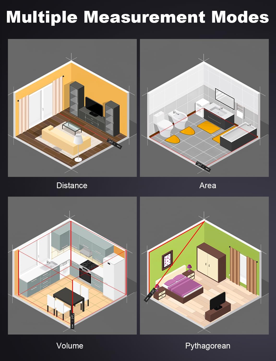 Ogeto LDM30 illustrating multiple measurement modes: Distance, Area, Volume, and Pythagorean