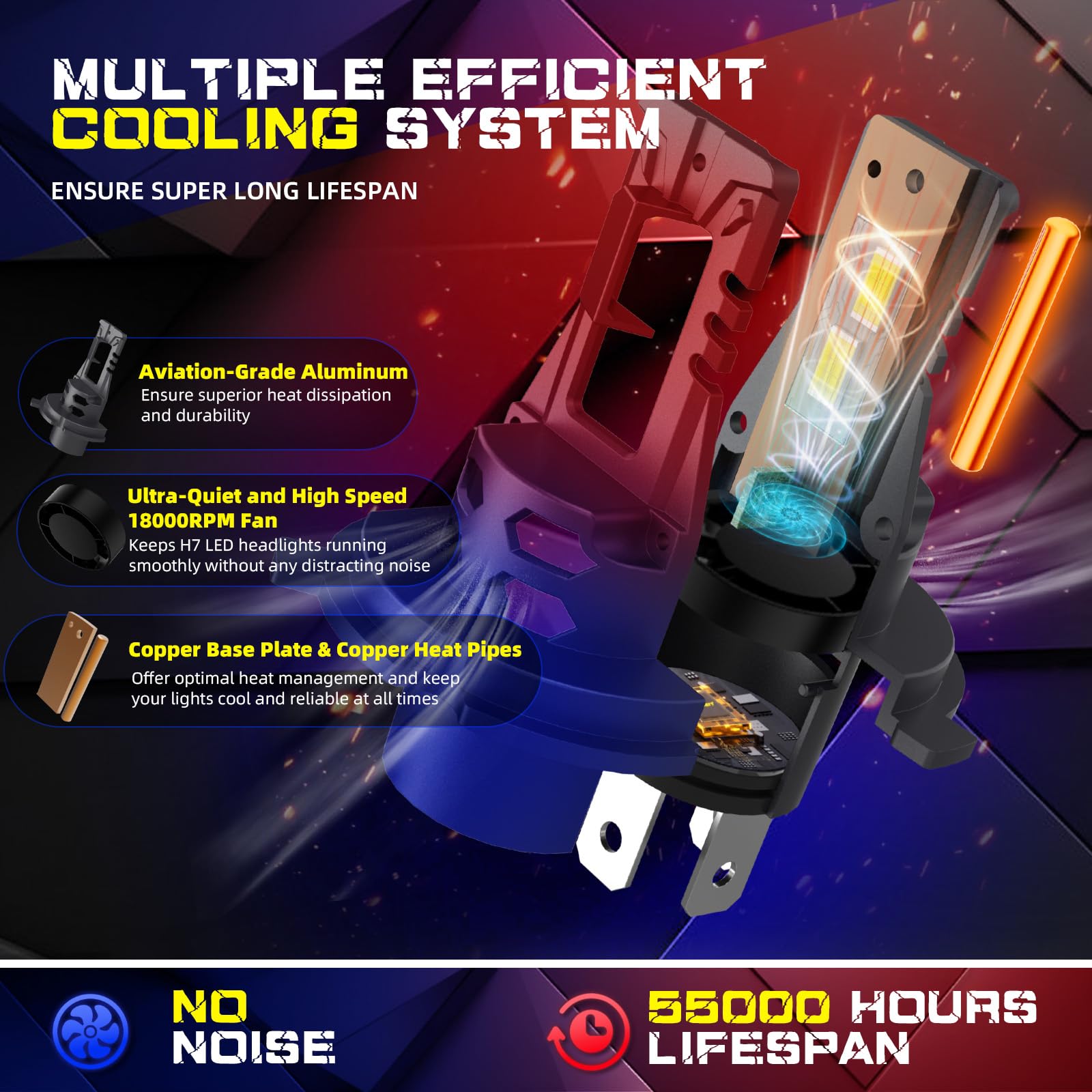 H4 LED Ampoules Anti Erreur : 32000LM 110W 12V | Phares Installation Plug & Play et Antireflet - IP68 Étanchéité Feux de Route et de Croisement pour 99% Véhicules et Motos