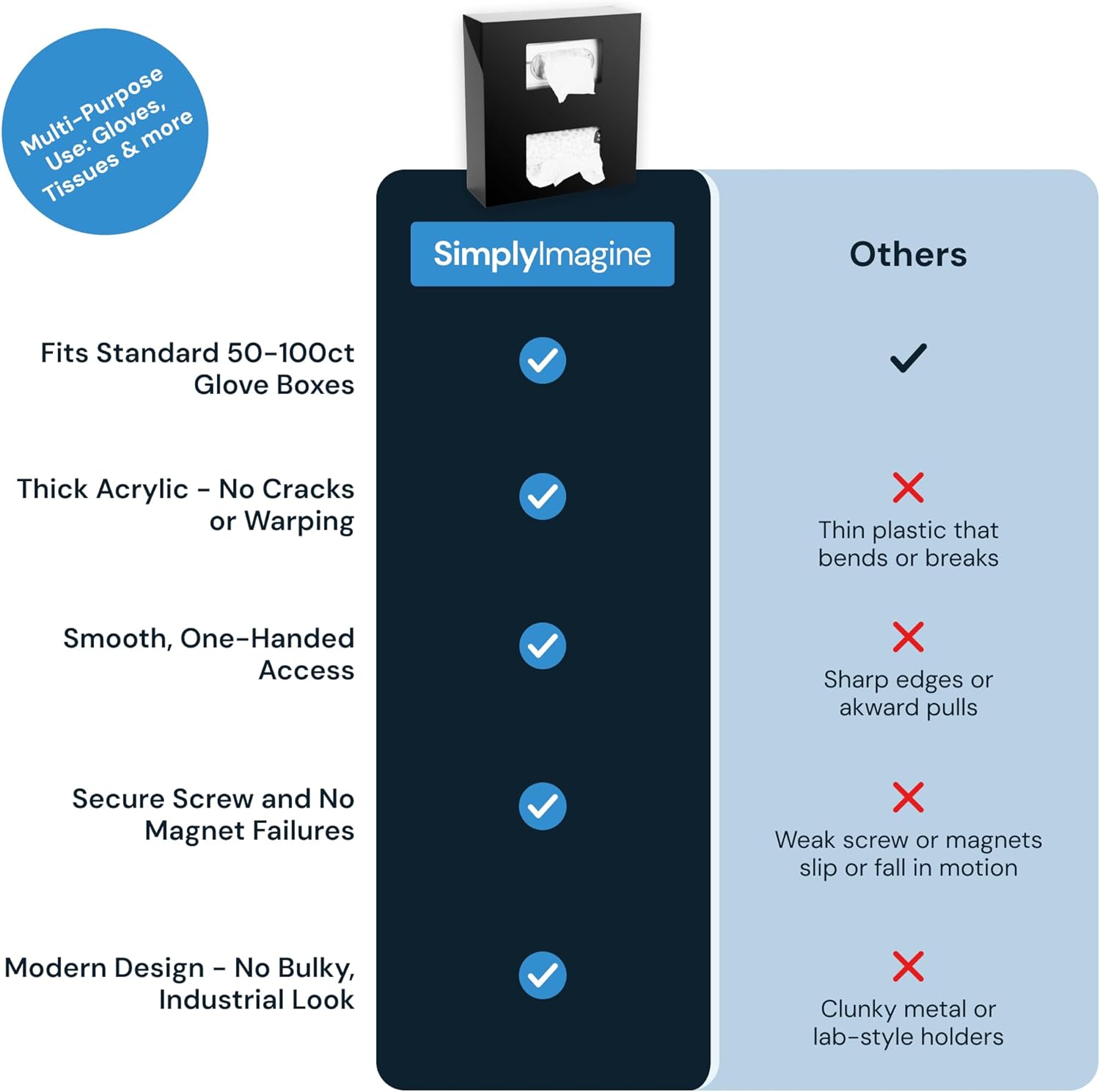 SimplyImagine Double Glove Dispenser Wall Mount - Black Acrylic Glove Holder for Wall Mount - Heavy Duty Side Loading Box Organizer for Tattoo Supplies, Shop Accessories & Professional Labs