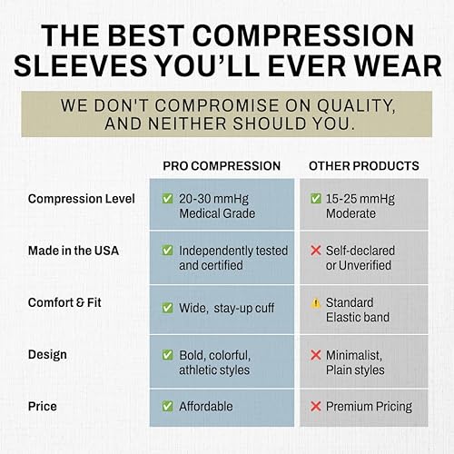 Miniatura 6 de PRO Compression Manga de pantorrilla para aliviar el dolor, protector de pantorrilla para correr, ciclismo, enfermeras y deportes