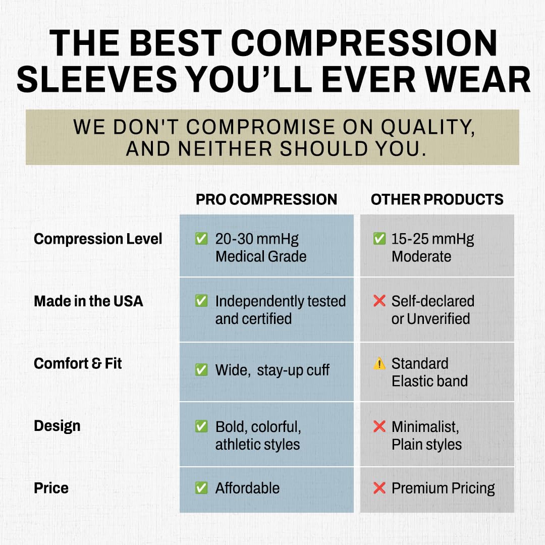 PRO Compression: Rękawy kompresyjne na łydki (pełna długość) 1 para